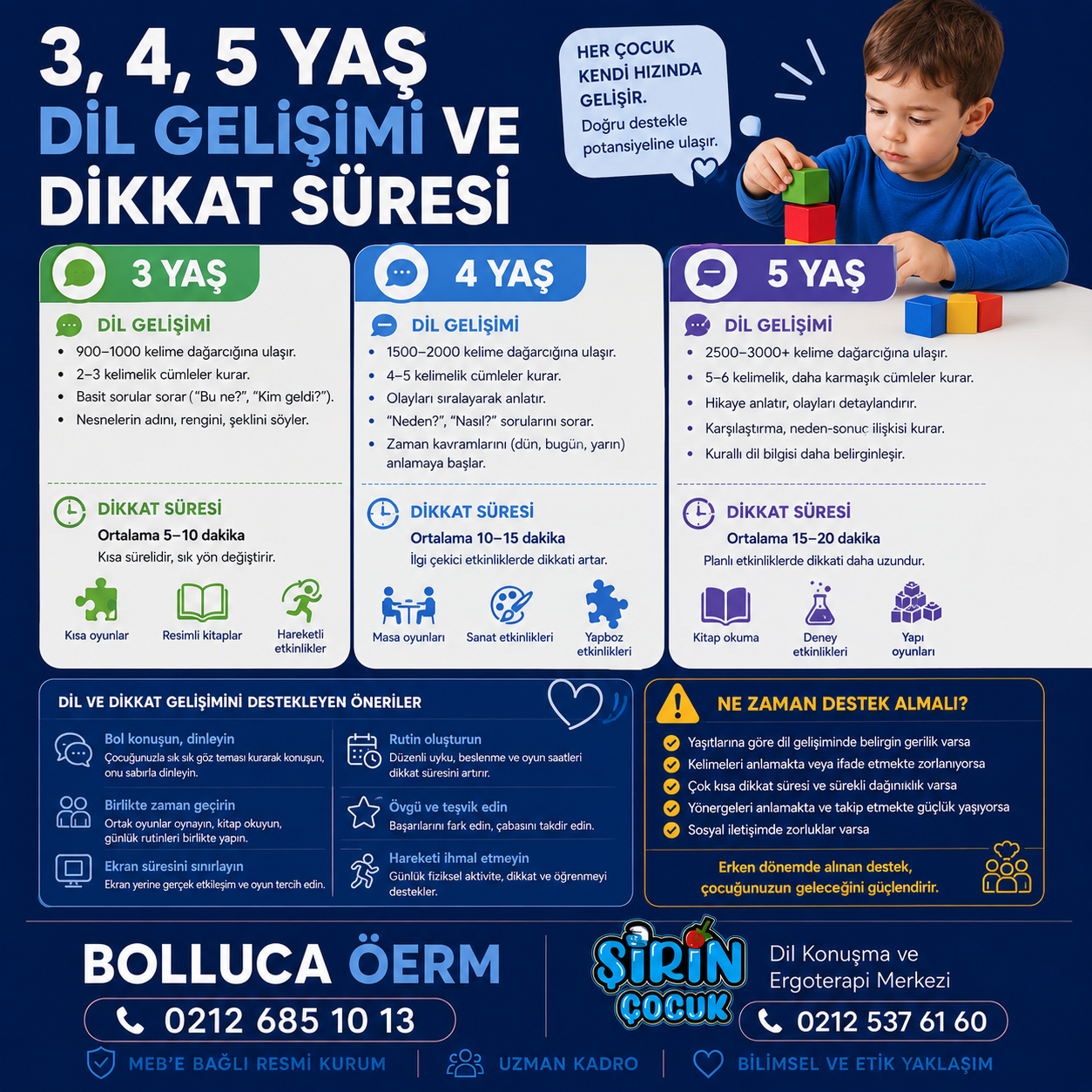 3, 4, 5 Yaş Dil Gelişimi ve Dikkat Süresi