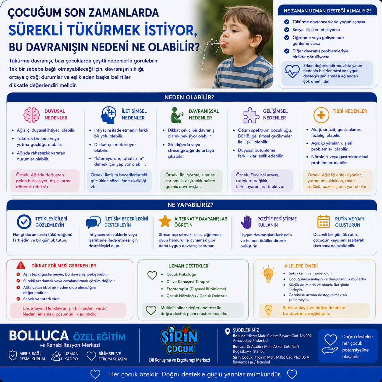 Çocuğum Son Zamanlarda Sürekli Tükürmek İstiyor, Bu Davranışın Nedeni Ne Olabilir?