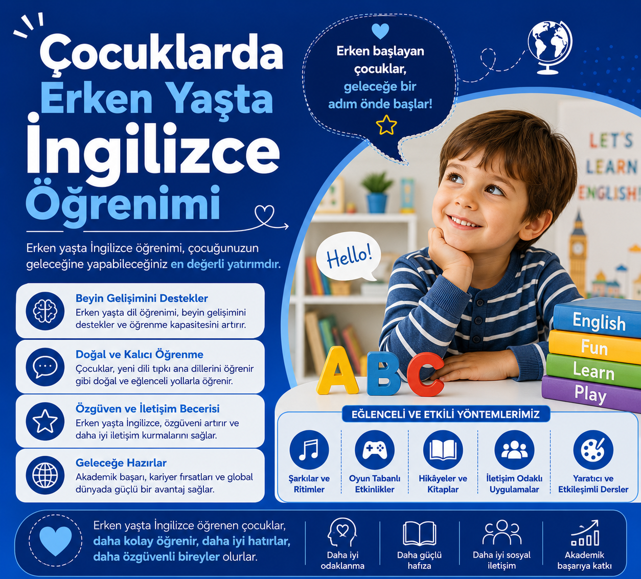 Çocuklarda Erken Yaşta İngilizce Öğrenimi