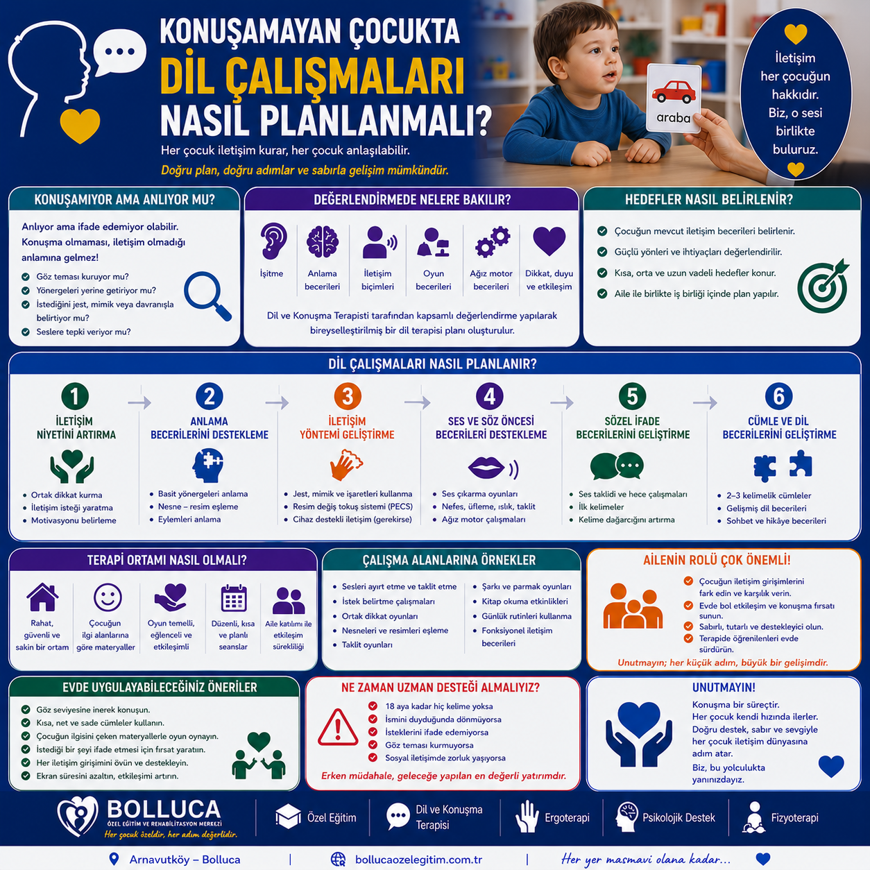 Konuşamayan Çocukta Dil Çalışmaları Nasıl Planlanmalı?