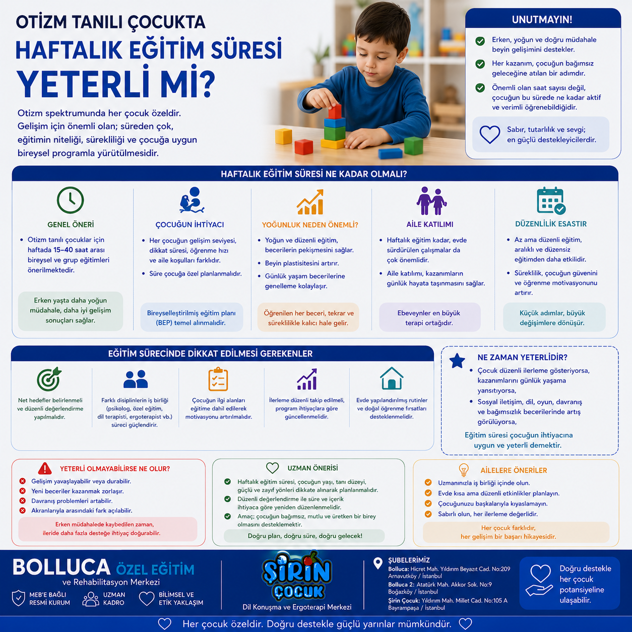 Otizm Tanılı Çocukta Haftalık Eğitim Süresi Yeterli mi?