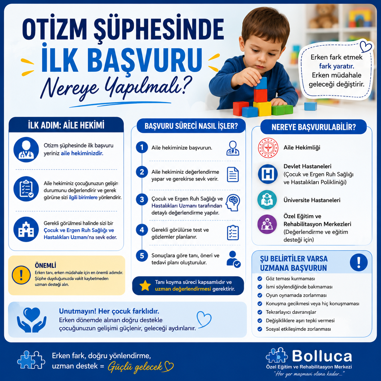 Otizm Şüphesinde İlk Başvuru Nereye Yapılmalı?