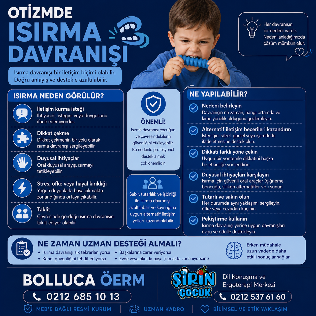 Otizmde Isırma Davranışı