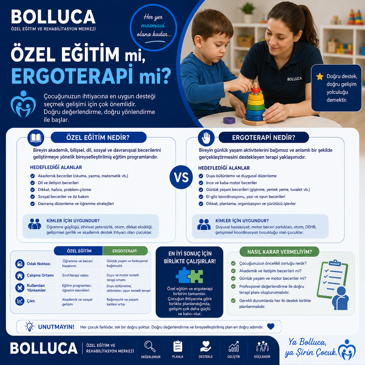 Özel Eğitim mi, Ergoterapi mi? 