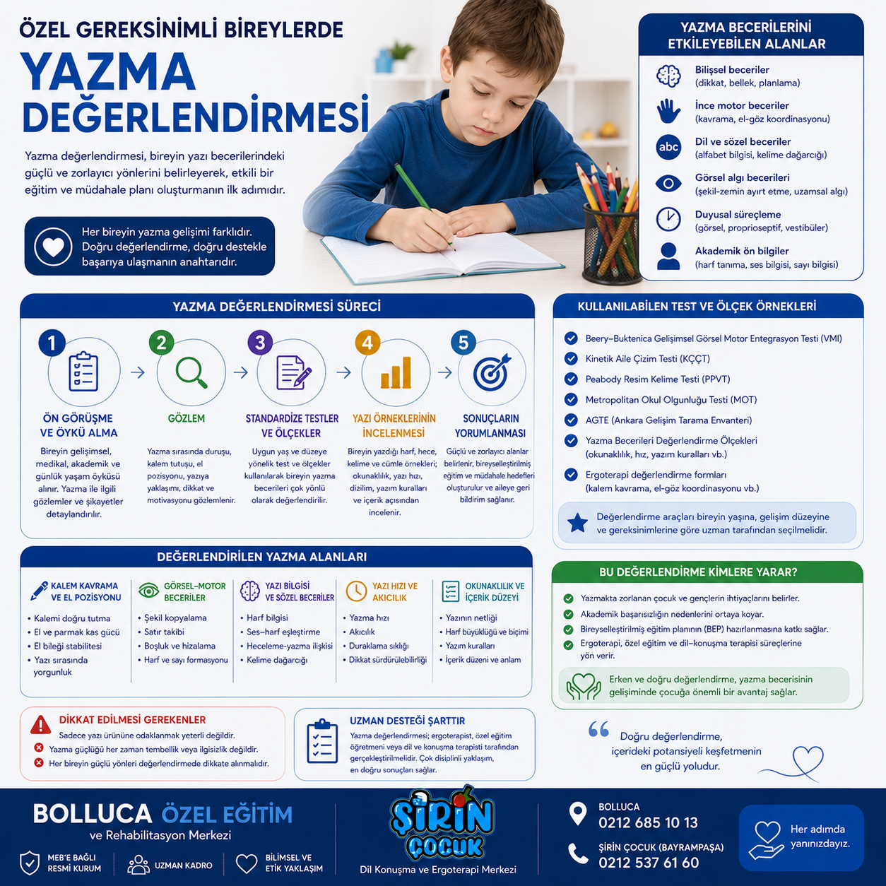 Özel Gereksinimli Bireylerde Yazma Değerlendirmesi
