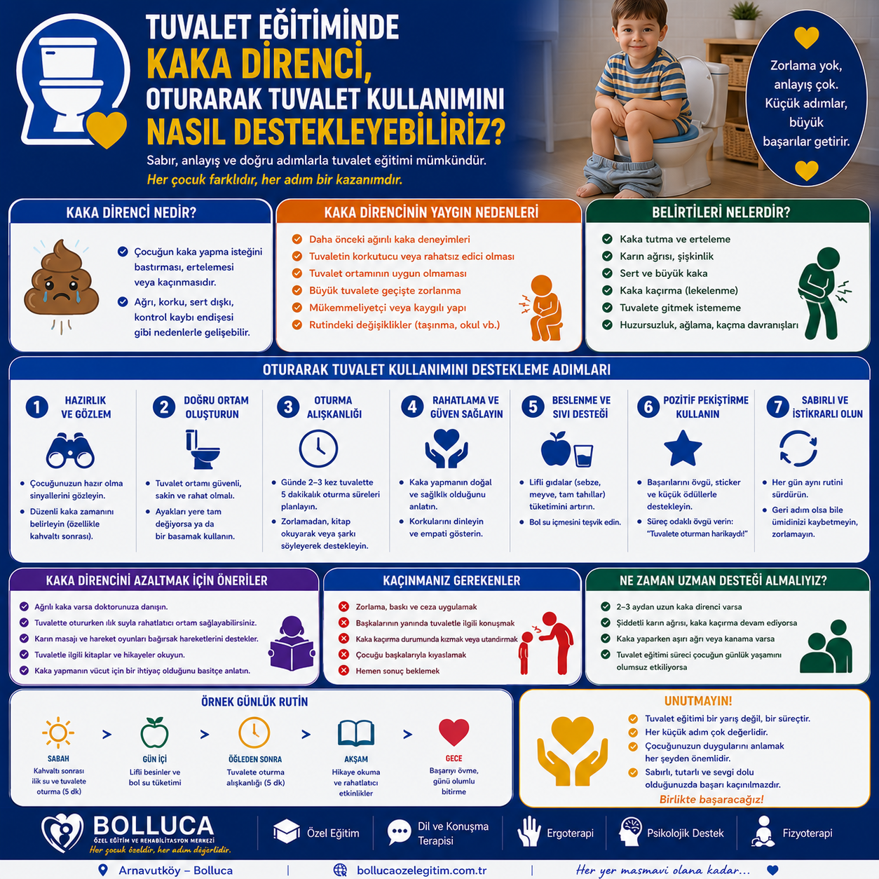 Tuvalet Eğitiminde Kaka Direnci, Oturarak Tuvalet Kullanımını Nasıl Destekleyebiliriz?