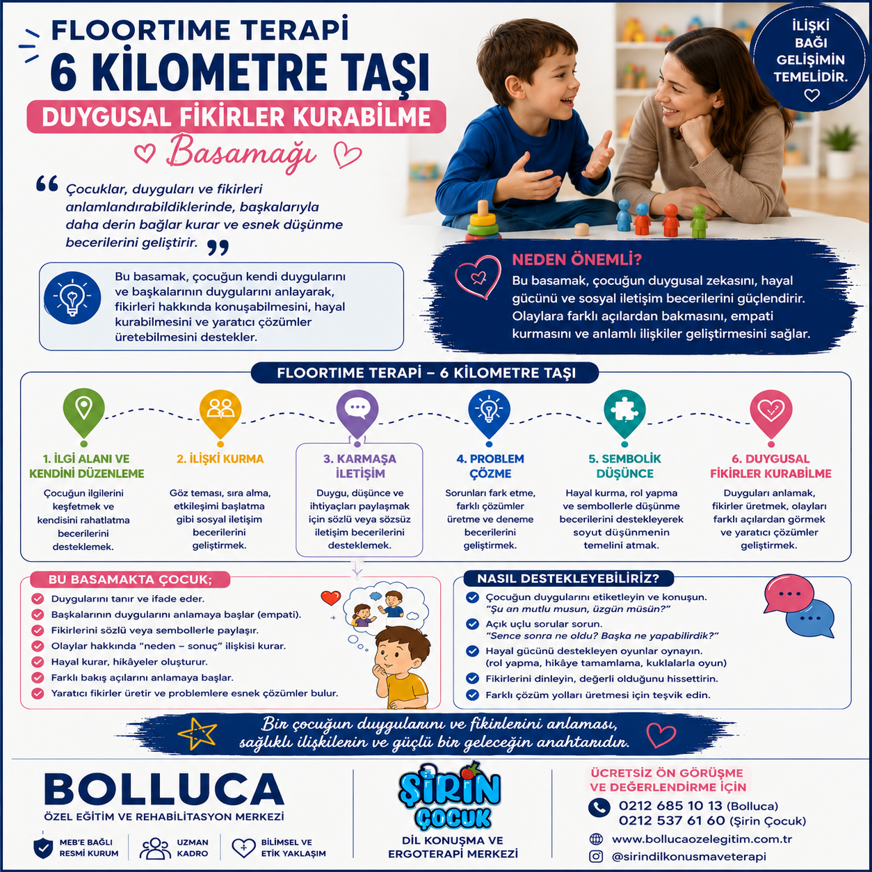 Floortime Terapi, 6 Kilometre Taşı, Duygusal Fikirler Kurabilme Basamağı